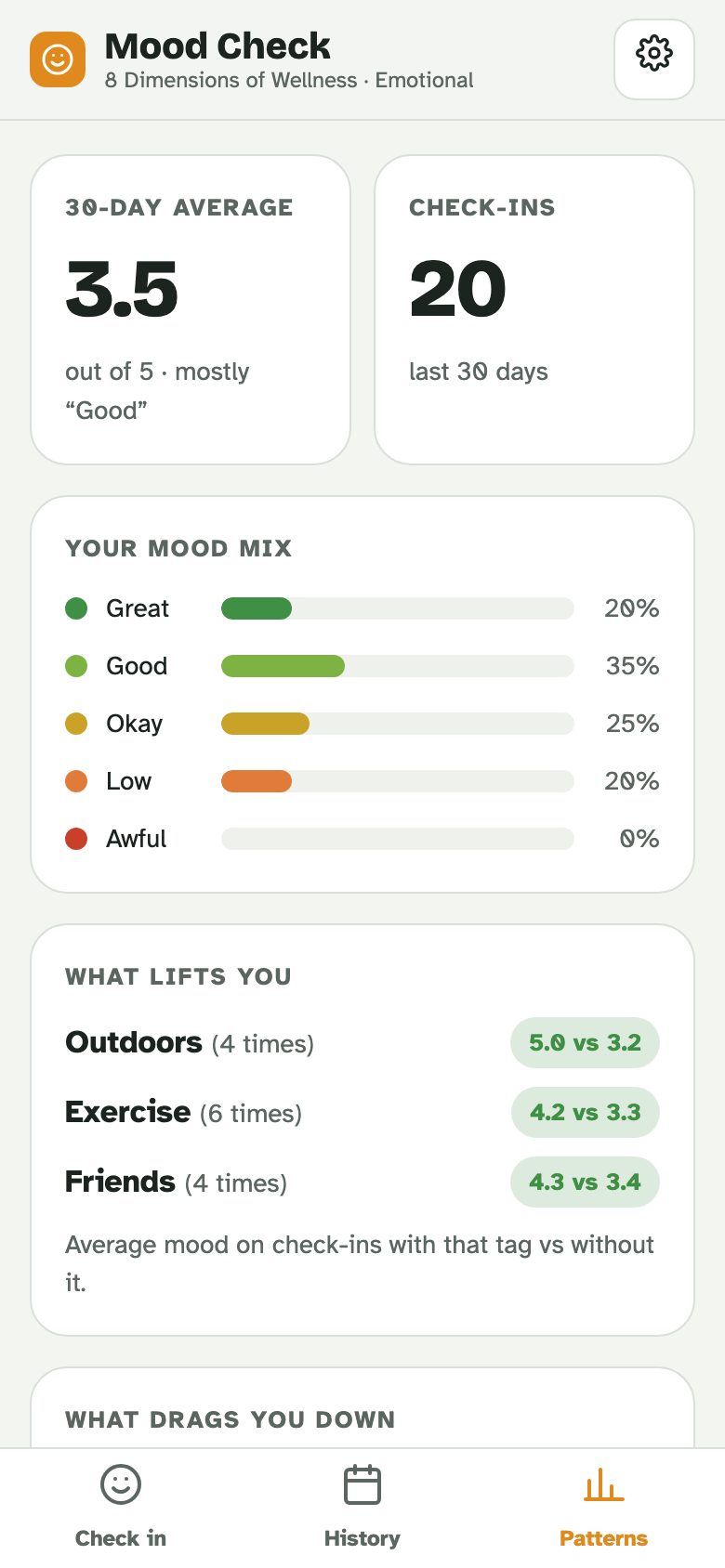 Screenshot of the insights screen in the mood check app