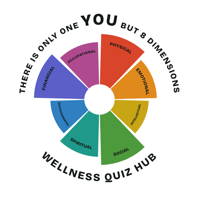 The Wellness Quiz Hub logo: the eight-petal wellness wheel with 'There is only one YOU but 8 dimensions' curved over the top