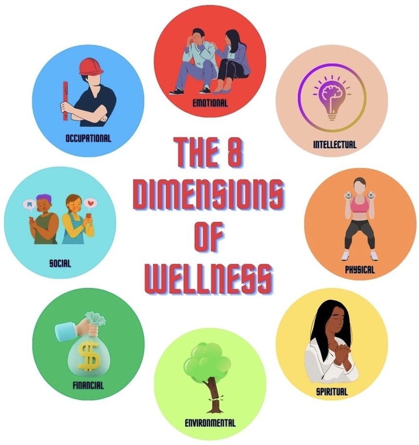 The 8 Dimensions of Wellness : The Ultimate Guide