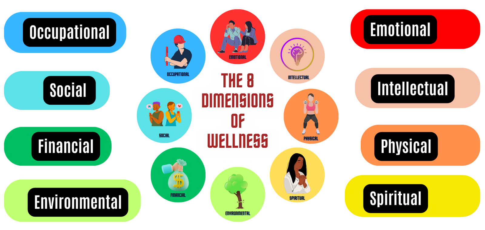 The 8 Dimensions of Wellness